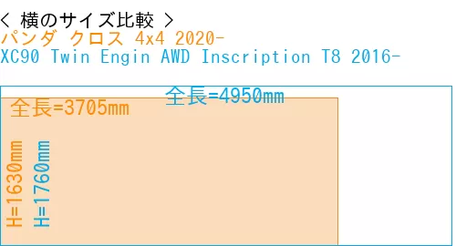 #パンダ クロス 4x4 2020- + XC90 Twin Engin AWD Inscription T8 2016-